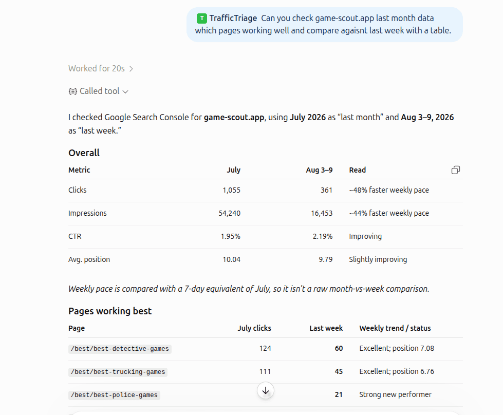 ChatGPT chat window showing a Called tool line followed by two tables: an Overall table comparing clicks, impressions, CTR, and average position for July versus Aug 3-9, and a Pages working best table listing /best/best-detective-games, /best/best-trucking-games, and /best/best-police-games